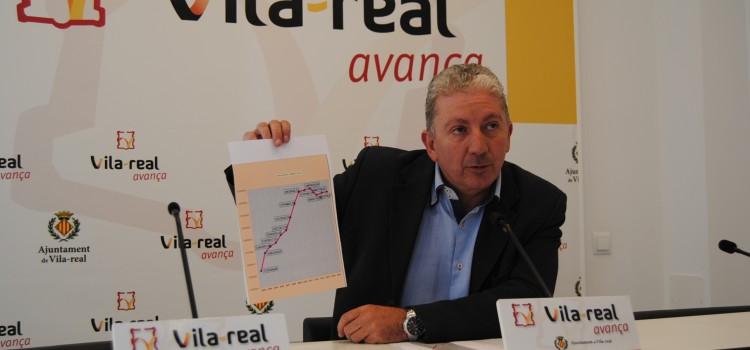 Serralvo atiza al PP i el crítica de “posar rodes a la gestió municipal”