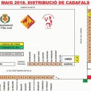 La Comissió de Penyes publica la distribució de cadafals per a les festes de Sant Pasqual