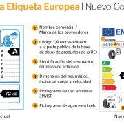 Tens els pneumàtics del teu vehicle adaptats a la nova normativa europea de seguretat?