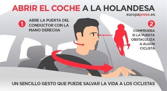 La tècnica holandesa per eixir del cotxe, una pràctica senzilla que pot salvar vides