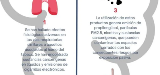 El tabac mata: més de huit milions de morts a l’any per una addicció evitable