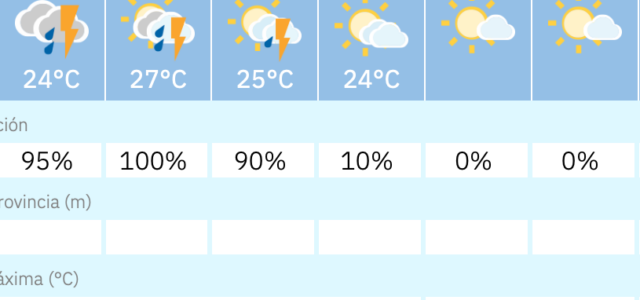 Dissabte amb tempestes i diumenge assolellat, el temps a Vila-real