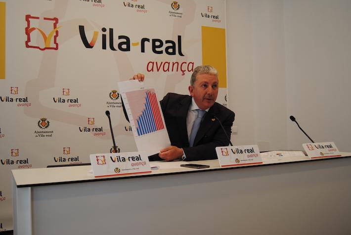 Serralvo demostra amb rebuts propis que l'IBI va augmentar un 40% des de 2002 fins a l'últim any de govern del PP