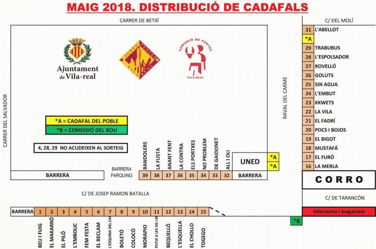La Comissió de Penyes publica la distribució de cadafals per a les festes de Sant Pasqual