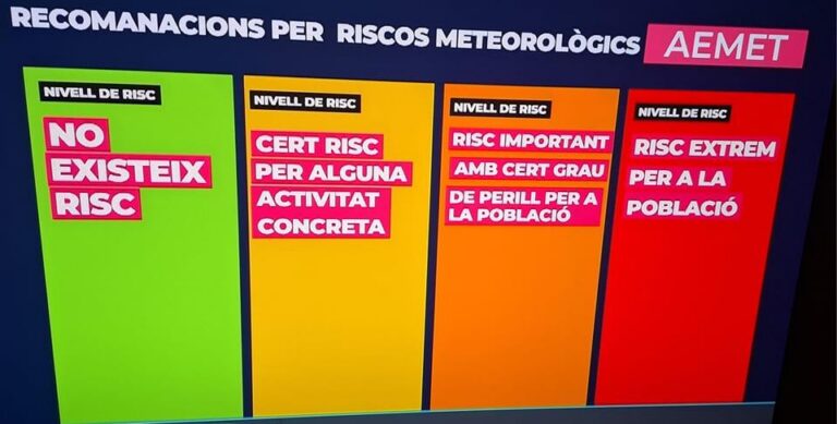 Activades alertes meteorològiques per pluges i fenòmens costaners