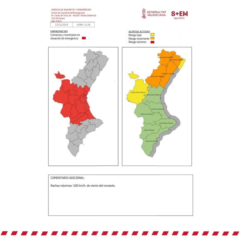alerta de vent taronja: Es preveuen ratxes de vent fortes