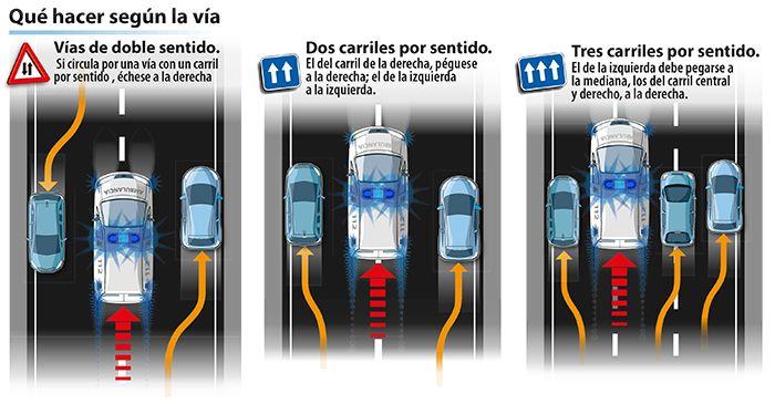 Com actuar quan un vehicle d’emergències et crida pas en la carretera