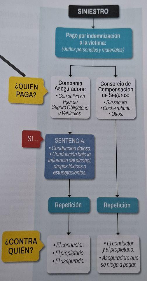 Les asseguradores poden reclamar les indemnitzacions en accidents amb alcohol o drogues
