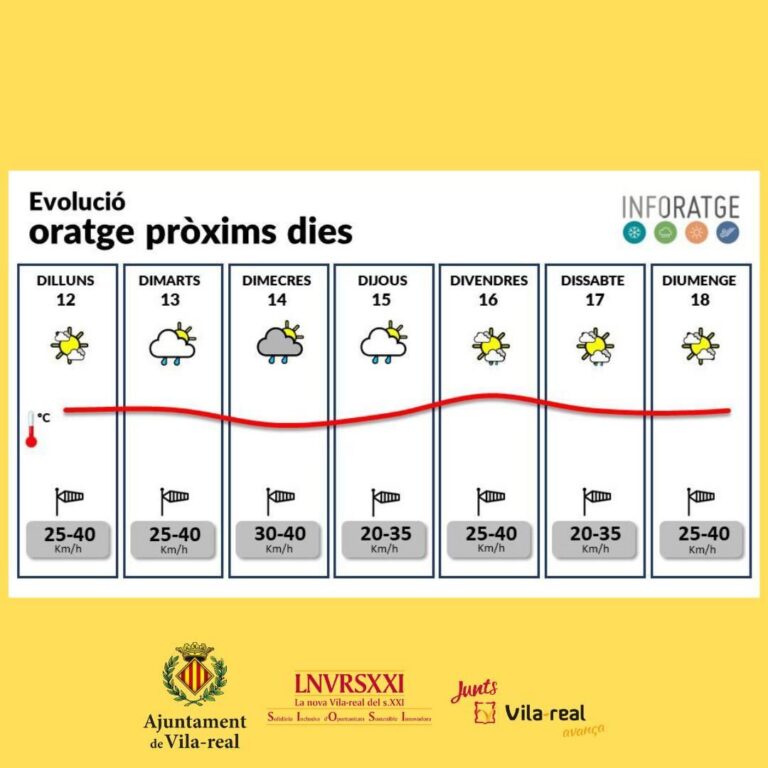 La setmana de festes de Sant Pasqual comença amb oratge variable i risc de pluges