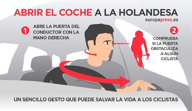 La tècnica holandesa per eixir del cotxe, una pràctica senzilla que pot salvar vides