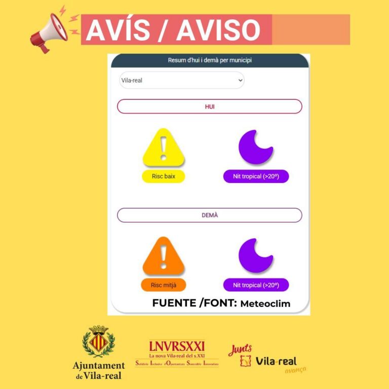 El Ministeri de Sanitat declara risc baix per altes temperatures a Vila-real i la Plana per a demà