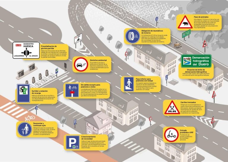 Entra en vigor la nova actualització del Reglament General de Circulació amb canvis en les senyals de trànsit