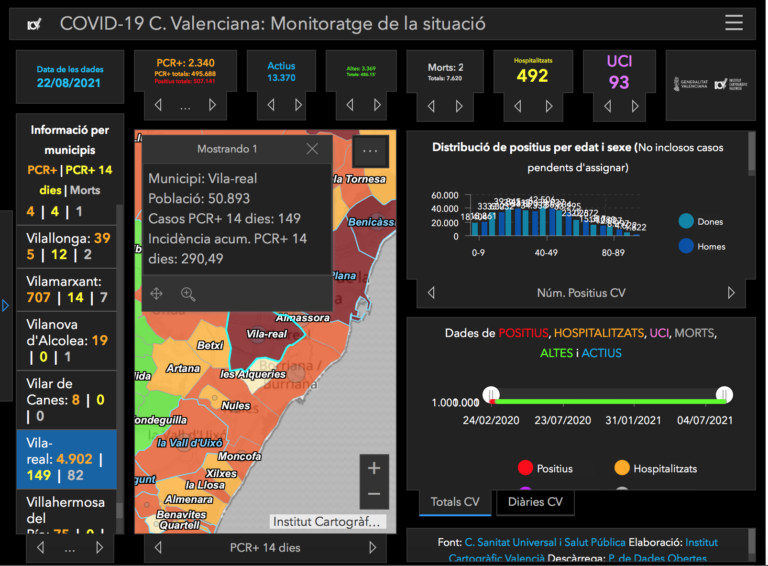 El brot en la residència de majors provoca un repunt de la incidència acumulada a Vila-real