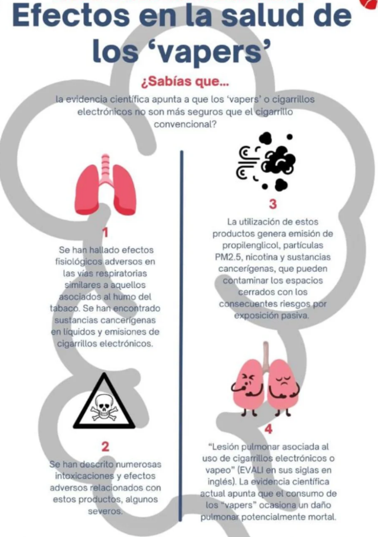 El tabac mata: més de huit milions de morts a l’any per una addicció evitable