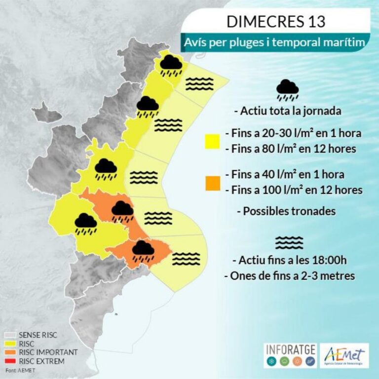 Nova DANA a la vista: més pluges, però menys intenses que a l’octubre