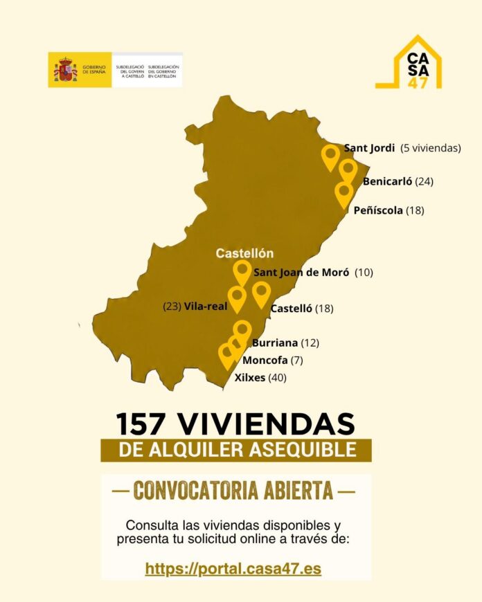 Vila-real comptarà amb 23 habitatges de lloguer assequible a través de CASA47, la nova iniciativa del Govern d’Espanya per facilitar l’accés a l’habitatge. Els pisos formen part dels 157 habitatges disponibles a la província de Castelló dins d’aquesta convocatòria.