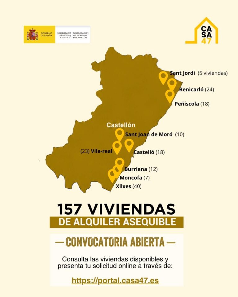 Vila-real comptarà amb 23 habitatges de lloguer assequible a través de CASA47, la nova iniciativa del Govern d’Espanya per facilitar l’accés a l’habitatge. Els pisos formen part dels 157 habitatges disponibles a la província de Castelló dins d’aquesta convocatòria.