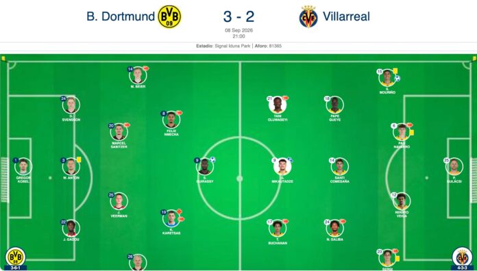 El Villarreal cau amb polèmica a Dortmund (3-2)
