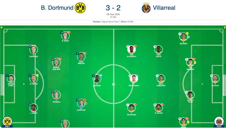 El Villarreal cau amb polèmica a Dortmund (3-2)